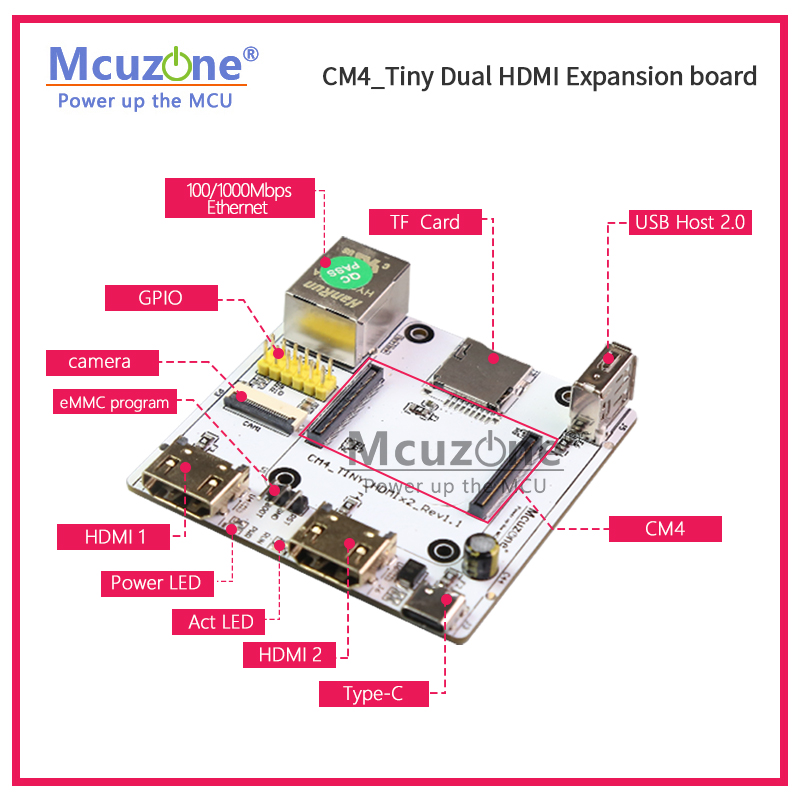 RPi CM4_Tiny karta rozszerzeń, – Raspberry Pi Compute Module 4 Dual Camera Board recenzja i cena