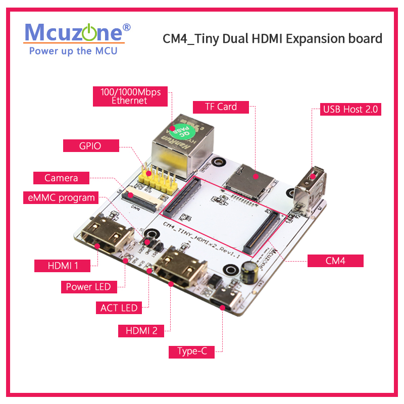 RPi CM4_Tiny karta rozszerzeń, – Raspberry Pi Compute Module 4 Dual Camera Board recenzja i cena